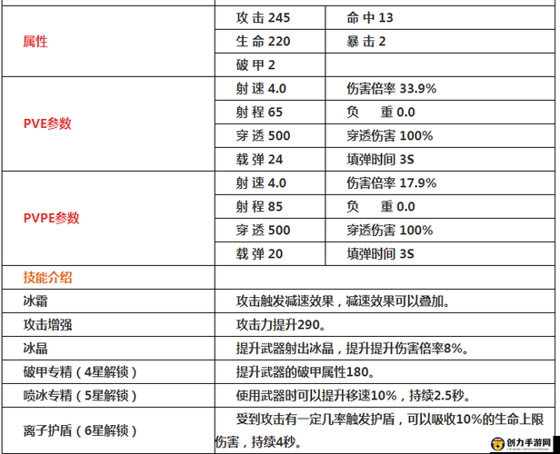 魂斗罗归来游戏解析，暴风雪角色属性及图鉴全面详解