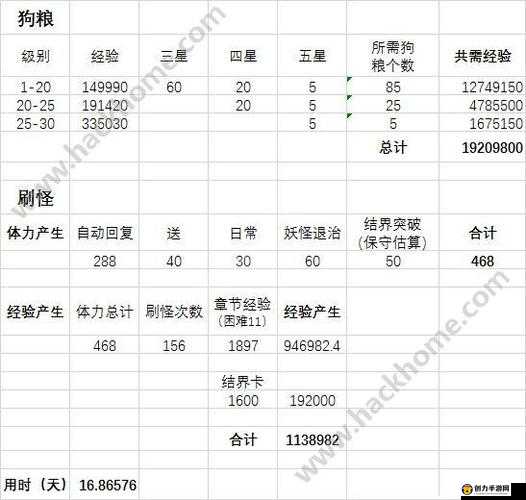 阴阳师角色全面升星策略及高效经验获取方法一览